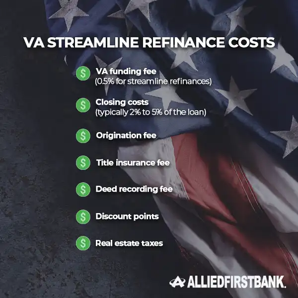 va irrrl refinance costs graphic